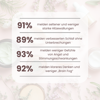 Wild Yam Hormon-Balance Creme